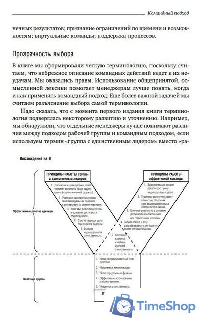 Книга издательства Альпина Диджитал. Командный подход. Создание высокоэффективной организации (Катценбах Ж.) - Изображение №18 — Интернет-магазин Time-Shop