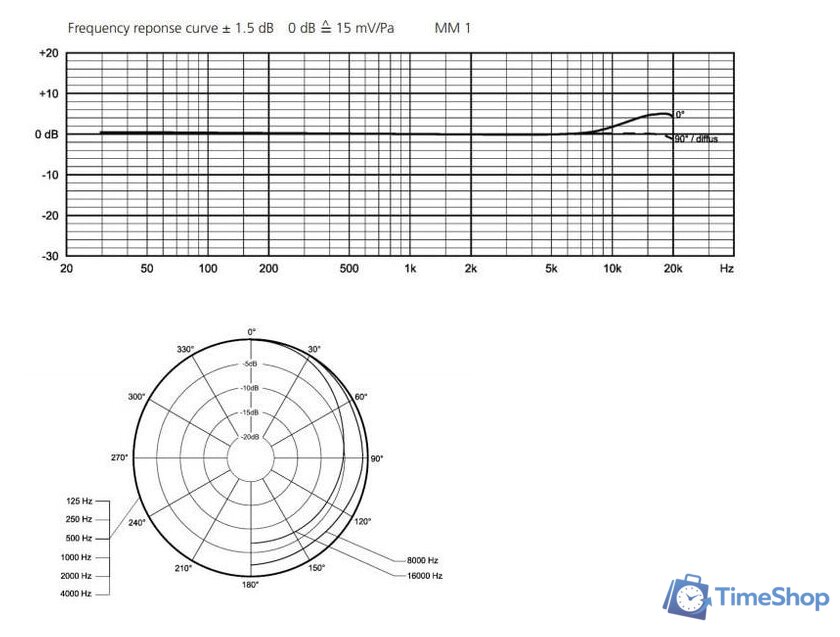 Проводной микрофон Beyerdynamic MM1 - Изображение №2 — Интернет-магазин Time-Shop