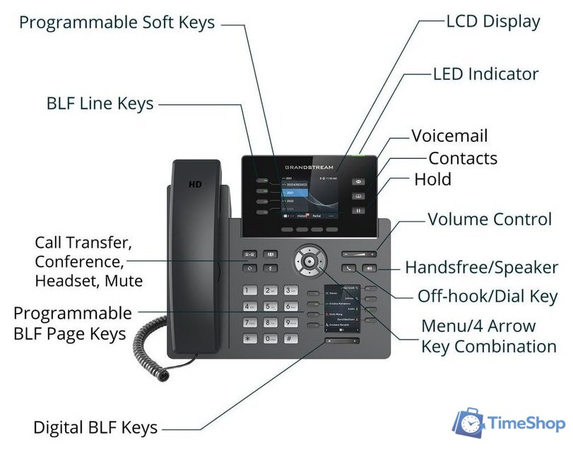 IP-телефон Grandstream GRP2614 - Изображение №4 — Интернет-магазин Time-Shop