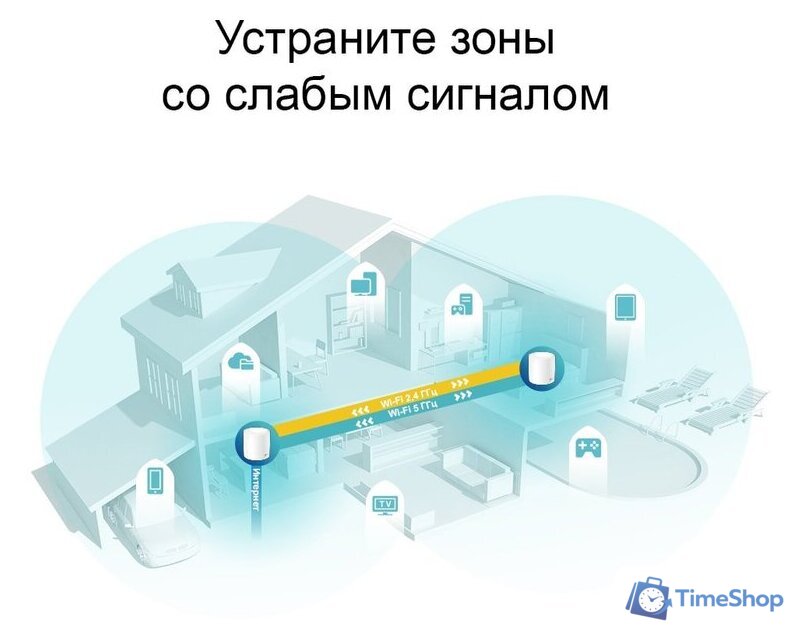 Wi-Fi система TP-Link Deco X60 V2 (3 шт.) - Изображение №4 — Интернет-магазин Time-Shop