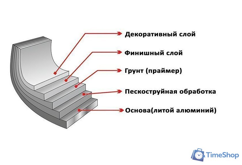 Сковорода Elan Gallery Гармония вкуса 120111 - Изображение №4 — Интернет-магазин Time-Shop