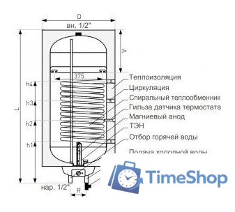 Накопительный электрический водонагреватель Galmet Neptun Kombi SGW(S)100-R SH - Изображение №2 — Интернет-магазин Time-Shop
