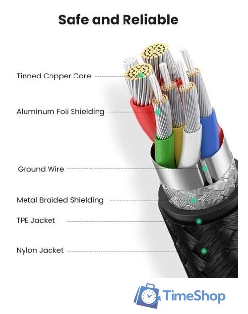 Кабель Ugreen US335 70696 - Изображение №7 — Интернет-магазин Time-Shop