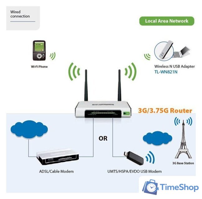 Wi-Fi роутер TP-Link TL-MR3420 - Изображение №3 — Интернет-магазин Time-Shop