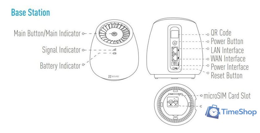 Базовая станция Ezviz WLB - Изображение №3 — Интернет-магазин Time-Shop
