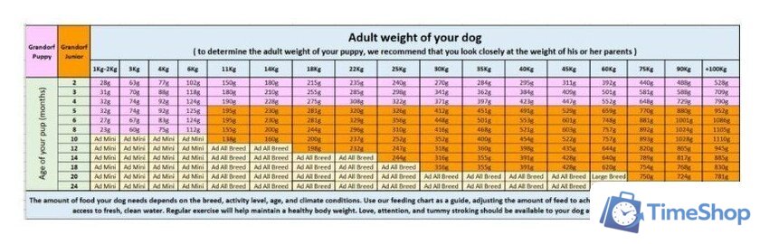 Сухой корм для собак Grandorf Dog Puppy Lamb & Turkey (с ягненком и индейкой) 10 кг - Изображение №5 — Интернет-магазин Time-Shop