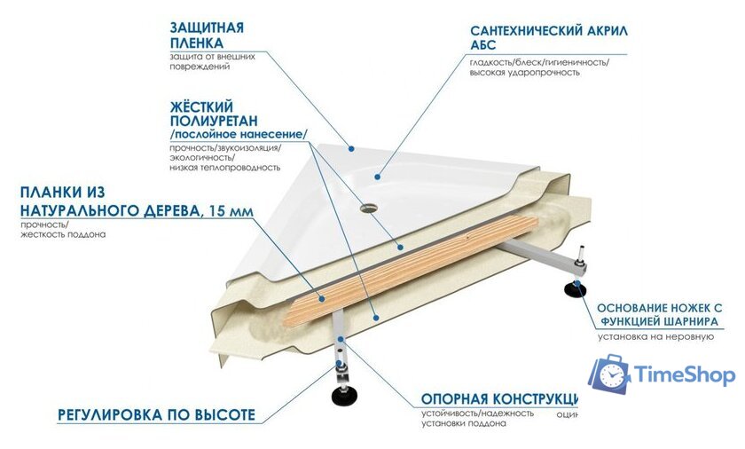 Душевой поддон River Wemor 80/43 C - Изображение №4 — Интернет-магазин Time-Shop