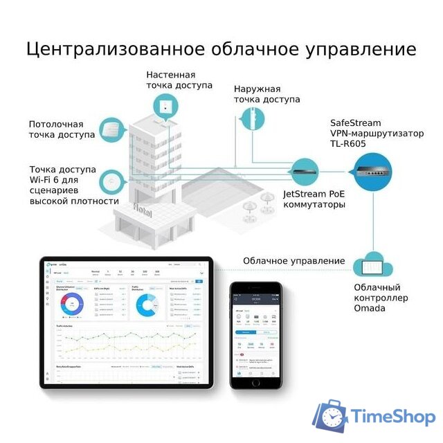 Маршрутизатор TP-Link ER605 - Изображение №7 — Интернет-магазин Time-Shop