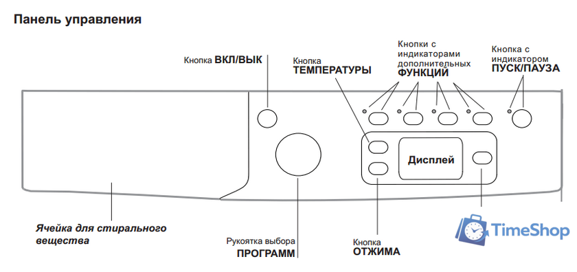 Стиральная машина Indesit IWSE 6105 B (CIS).L - Изображение №2 — Интернет-магазин Time-Shop