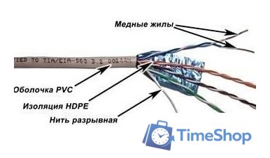 Кабель TWT TWT-5EFTP - Изображение №1 — Интернет-магазин Time-Shop