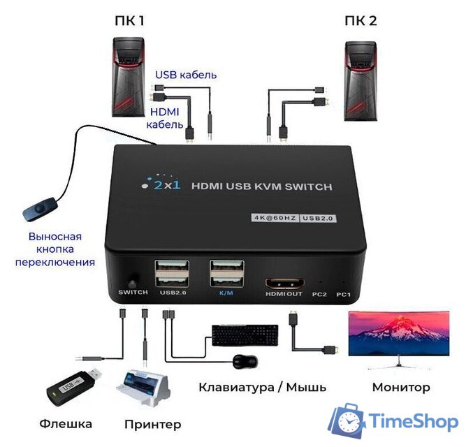 KVM переключатель USBTOP 2-х портовый KVM-переключатель HDMI USB, (черный) - Изображение №6 — Интернет-магазин Time-Shop