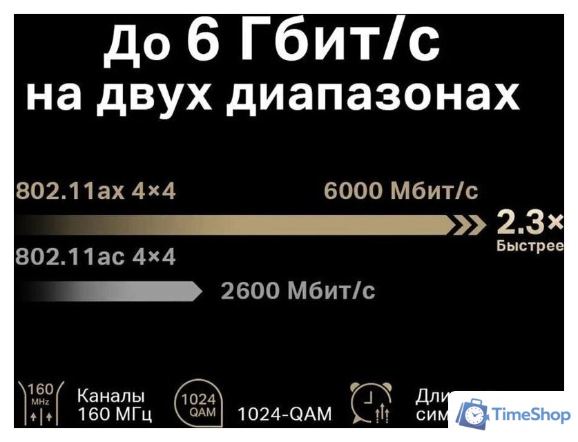 Wi-Fi роутер Mercusys MR90X V1 - Изображение №5 — Интернет-магазин Time-Shop