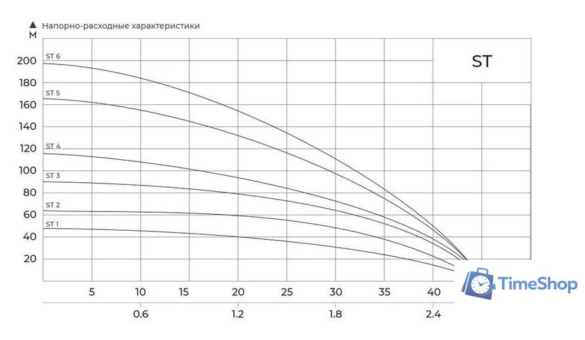 Скважинный насос Maxpump ST3 - Изображение №5 — Интернет-магазин Time-Shop