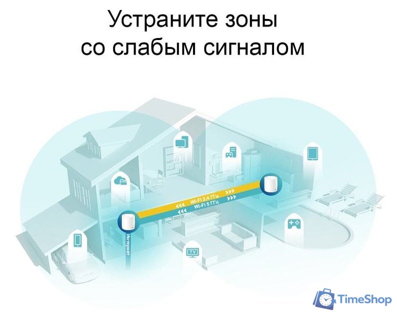 Wi-Fi система TP-Link Deco X60 V2 (2 шт.) - Изображение №4 — Интернет-магазин Time-Shop