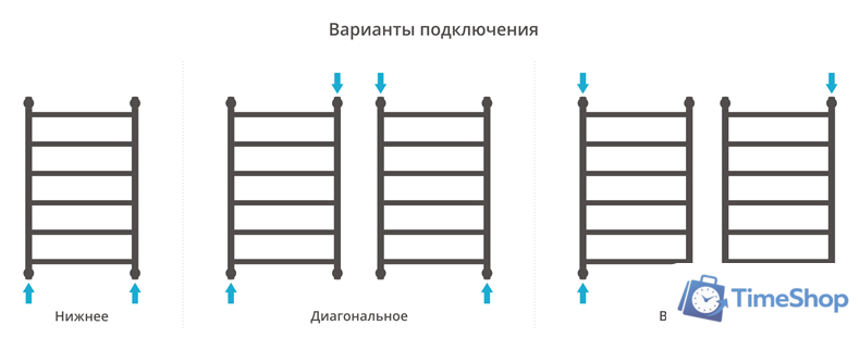 Полотенцесушитель Сунержа Галант+ 800x500 00-0200-8050 - Изображение №4 — Интернет-магазин Time-Shop