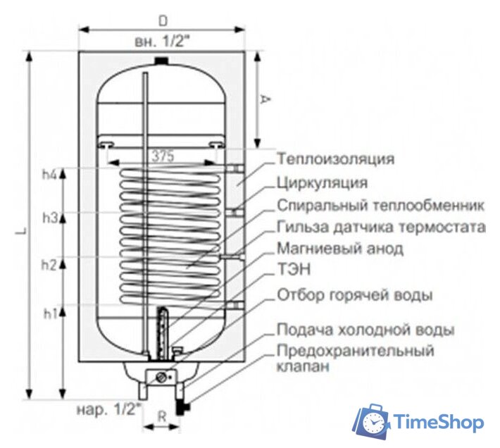 Накопительный электрический водонагреватель Galmet Neptun Kombi SGW(S)100L SH - Изображение №3 — Интернет-магазин Time-Shop