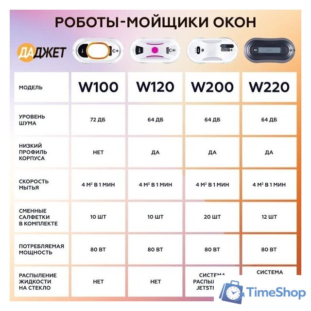 Робот для мытья окон Даджет dBot W120 - Изображение №19 — Интернет-магазин Time-Shop