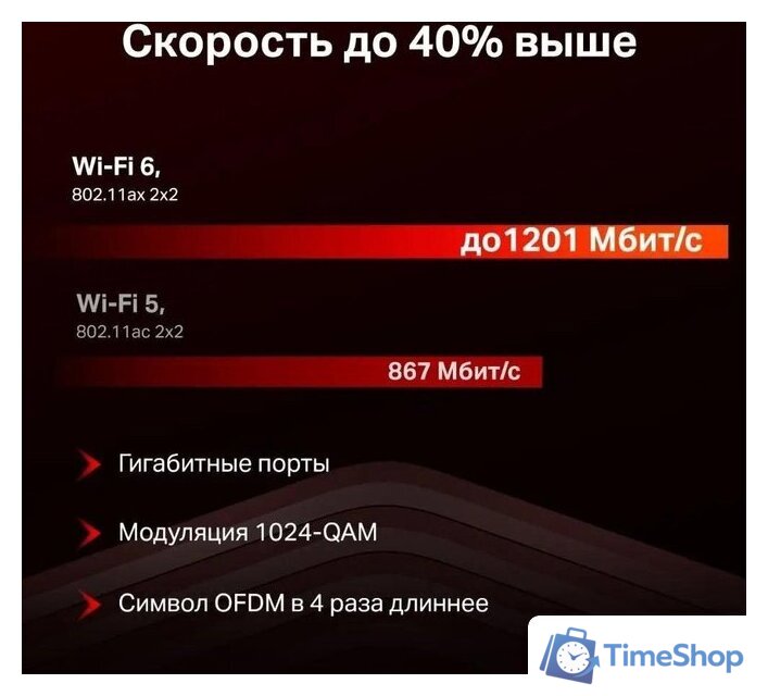 Wi-Fi роутер Mercusys MR60X V2 - Изображение №6 — Интернет-магазин Time-Shop