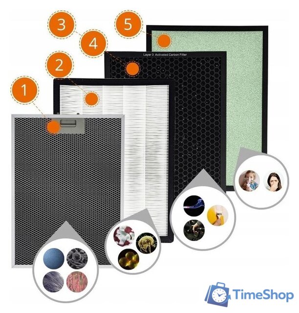 Очиститель воздуха Warmtec AP168W - Изображение №6 — Интернет-магазин Time-Shop