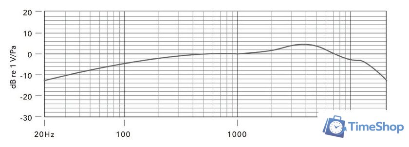 Проводной микрофон BOYA BY-BM2021 - Изображение №6 — Интернет-магазин Time-Shop