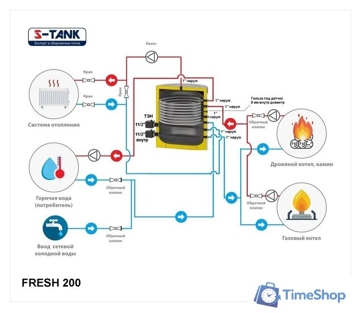 Бойлер косвенного нагрева S-Tank Fresh 200 - Изображение №2 — Интернет-магазин Time-Shop