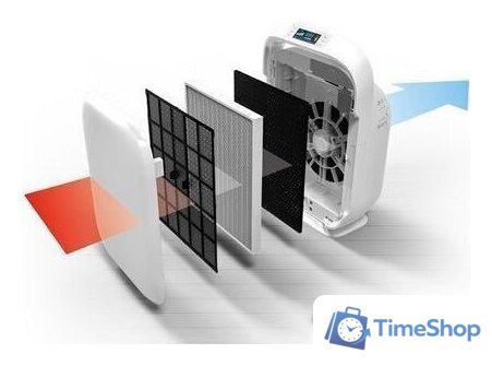 Очиститель воздуха Haus & Luft HL-OP-20 - Изображение №2 — Интернет-магазин Time-Shop