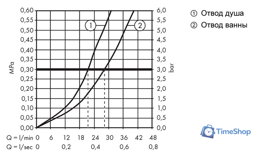 Смеситель Hansgrohe Talis E 71745700 (белый матовый) - Изображение №3 — Интернет-магазин Time-Shop