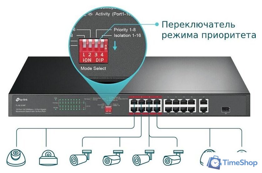 Неуправляемый коммутатор TP-Link TL-SL1218P - Изображение №4 — Интернет-магазин Time-Shop