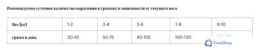 Сухой корм для собак Grandorf Dog Mini Breeds Lamb & Turkey (с ягненком и индейкой) 8 кг - Изображение №5 — Интернет-магазин Time-Shop