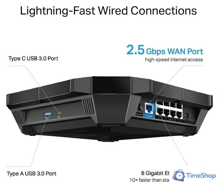 Wi-Fi роутер TP-Link Archer AX6000 - Изображение №4 — Интернет-магазин Time-Shop