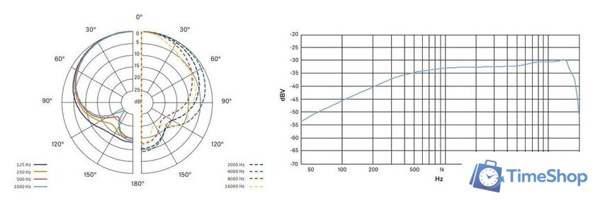 Проводной микрофон Sennheiser MKE 200 - Изображение №9 — Интернет-магазин Time-Shop