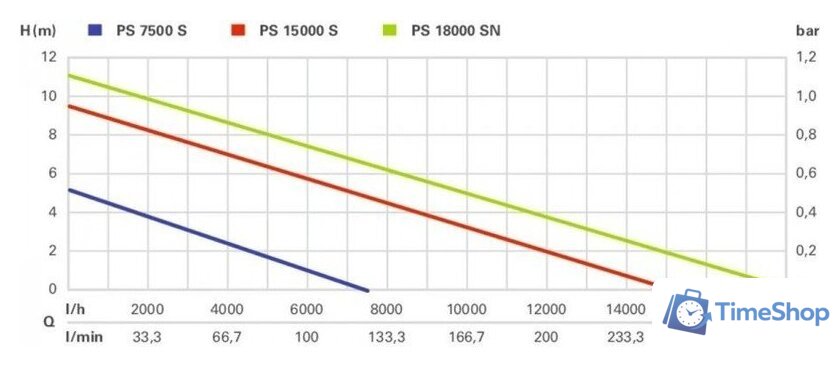 Дренажный насос Metabo PS 18000 SN 1100W 0251800000 - Изображение №5 — Интернет-магазин Time-Shop