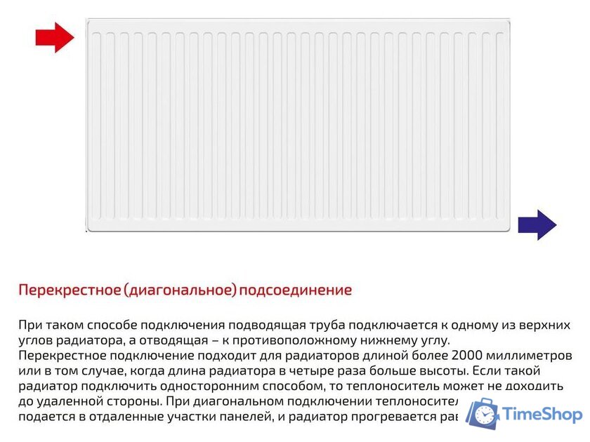 Стальной панельный радиатор Лемакс Compact 33 500x1000 - Изображение №3 — Интернет-магазин Time-Shop