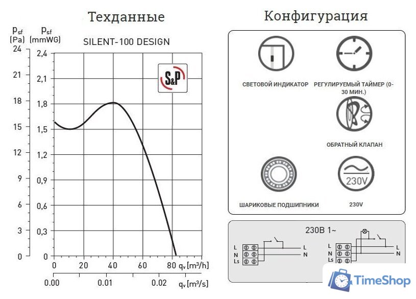 Осевой вентилятор Soler&Palau Silent-100 CHZ Matt White Design 5210402300-021300 - Изображение №7 — Интернет-магазин Time-Shop