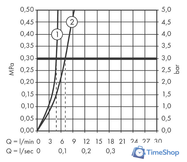 Смеситель Hansgrohe Talis E 71717000 - Изображение №5 — Интернет-магазин Time-Shop