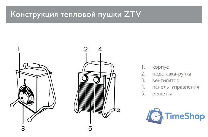 Электрическая тепловая пушка ZILON ZTV-24 - Изображение №2 — Интернет-магазин Time-Shop