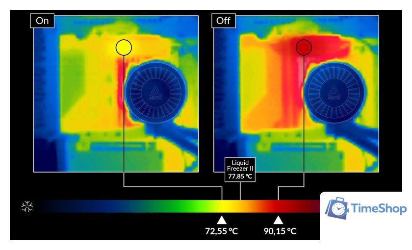Система жидкостного охлаждения для процессора Arctic Liquid Freezer III 280 A-RGB White ACFRE00151A - Изображение №15 — Интернет-магазин Time-Shop