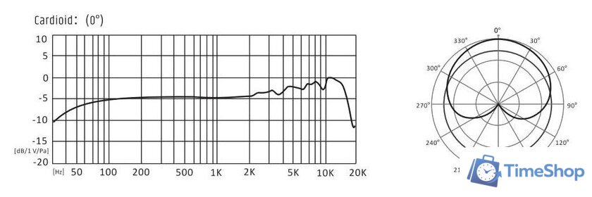 Проводной микрофон Takstar GX6 - Изображение №10 — Интернет-магазин Time-Shop