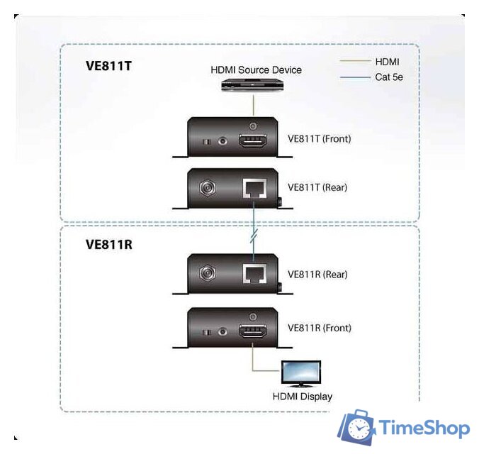 Удлинитель по витой паре Aten VE811 - Изображение №4 — Интернет-магазин Time-Shop