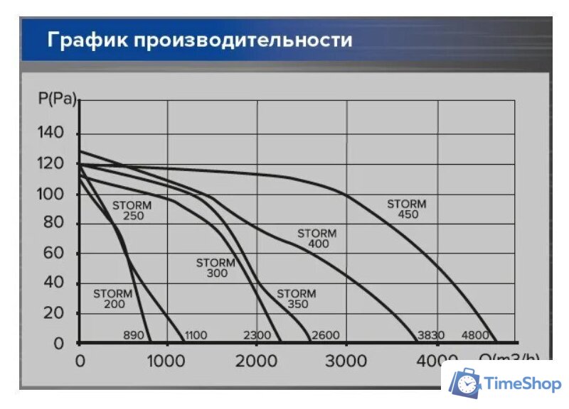 Осевой вентилятор ERA D 350 Storm 350 - Изображение №6 — Интернет-магазин Time-Shop