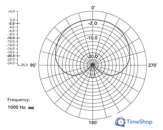 Проводной микрофон BOYA BY-MM1+ - Изображение №9 — Интернет-магазин Time-Shop
