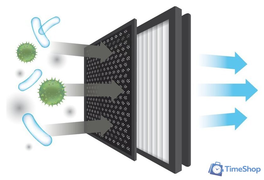 Климатический комплекс Venta AeroStyle Compact AW730 (белый) - Изображение №11 — Интернет-магазин Time-Shop