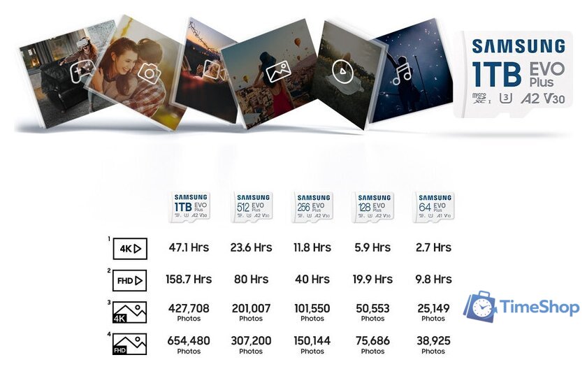 Карта памяти Samsung EVO Plus 2024 microSDXC 128GB (с адаптером) - Изображение №6 — Интернет-магазин Time-Shop