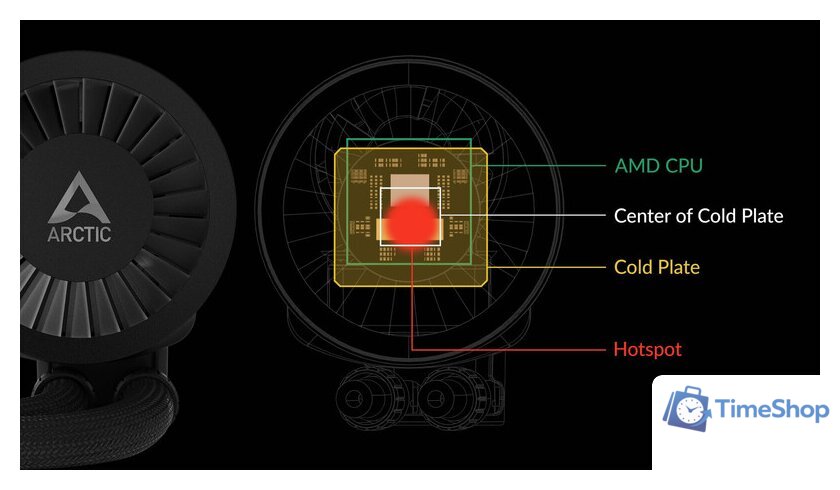 Система жидкостного охлаждения для процессора Arctic Liquid Freezer III 280 A-RGB Black ACFRE00143A - Изображение №16 — Интернет-магазин Time-Shop