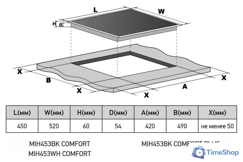 Варочная панель Meferi MIH453BK Comfort - Изображение №7 — Интернет-магазин Time-Shop