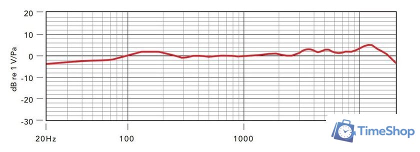 Проводной микрофон RODE NT1-A - Изображение №4 — Интернет-магазин Time-Shop