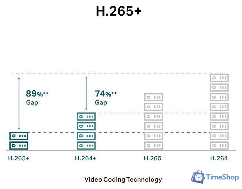 IP-камера TP-Link Vigi C450 (4 мм) - Изображение №9 — Интернет-магазин Time-Shop