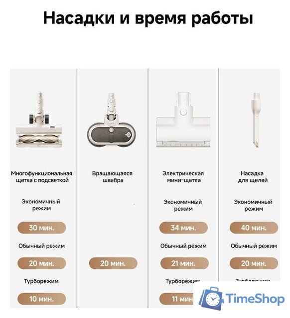 Пылесос Dreame Cordless Vacuum Cleaner R10s Essential Aqua VRV65F (евровилка, белый) - Изображение №21 — Интернет-магазин Time-Shop