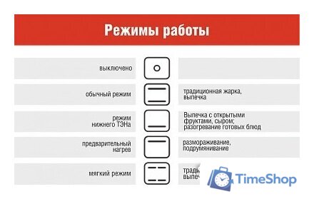 Кухонная плита Darina B 3607 W - Изображение №2 — Интернет-магазин Time-Shop