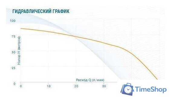 Скважинный насос Aquario ASP1E-75-75 (P) (кабель 50 м) - Изображение №4 — Интернет-магазин Time-Shop